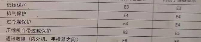 克孜勒苏柯尔克孜空调电话在哪里找